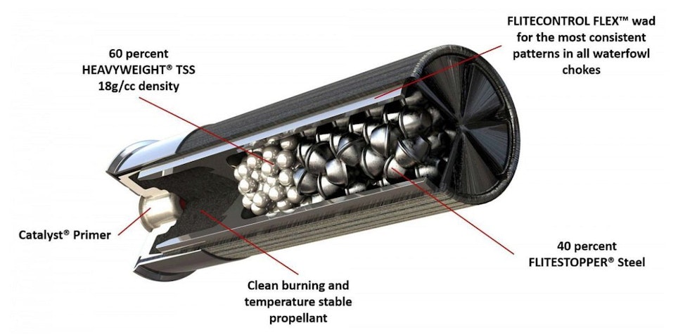 As this illustration shows, Flightcontrol steel pellets exit the barrel first, followed by the smaller and more numerous TSS pellets.