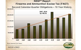 NSSF Releases FAET Collections Report