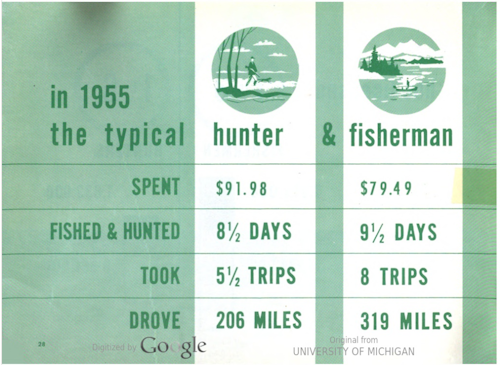 Image from the U.S. Fish and Wildlife Service's first angler and hunter surveys in 1955. Credit: National Survey of Fishing and Hunting. 1955. Original copy from University of Michigan.  
