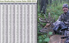 U.S. Bowhunter Numbers See Record Increase