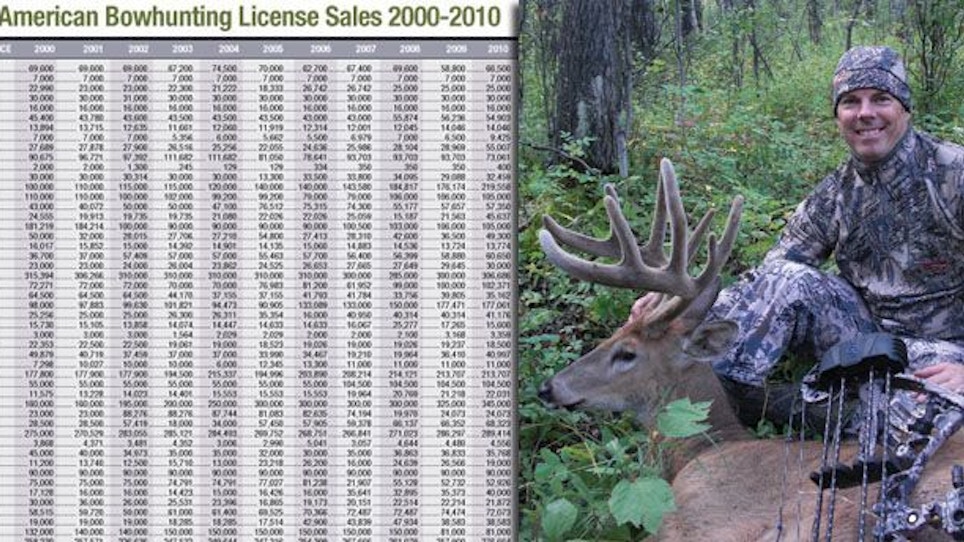 U.S. Bowhunter Numbers See Record Increase